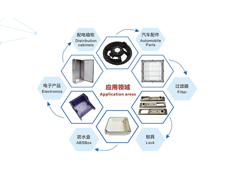 涂膠設備應用領域